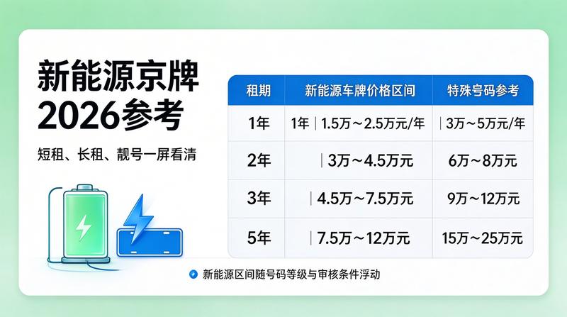 京牌指标交易现状