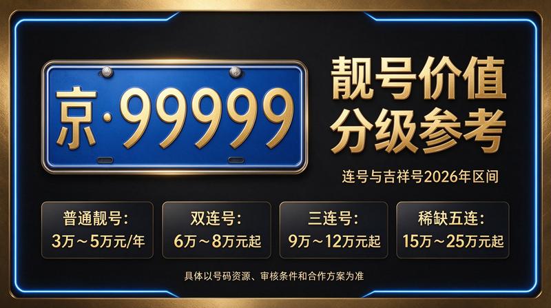 2026年京牌指标租赁服务场景